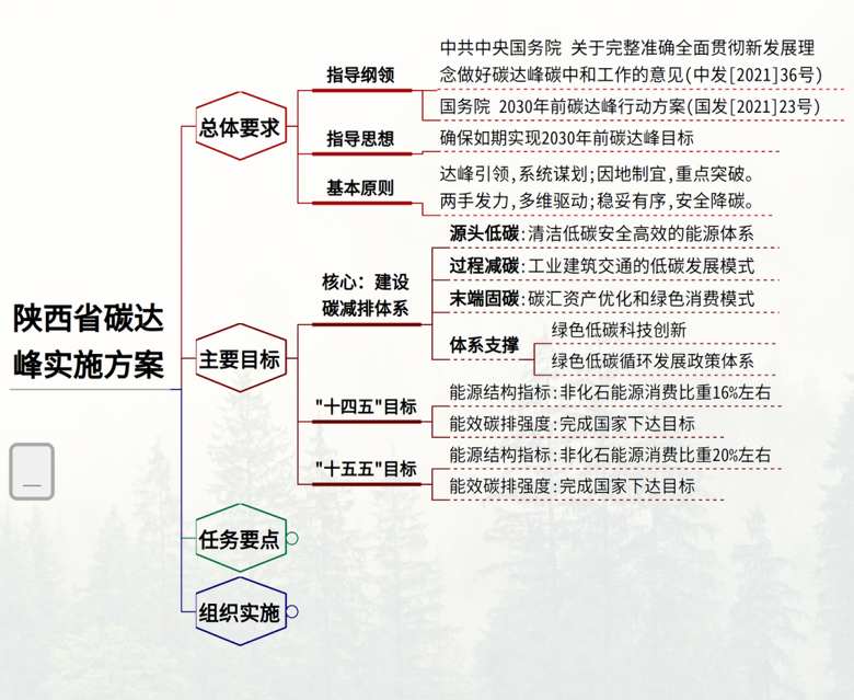 陕西碳达峰 001.png