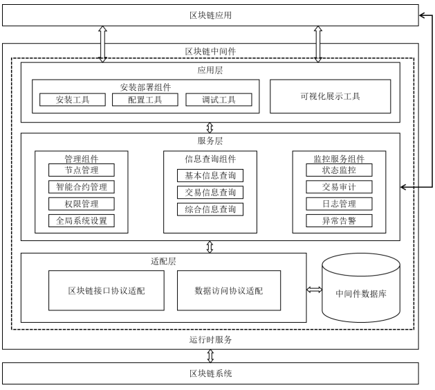 区块链参考架构.png